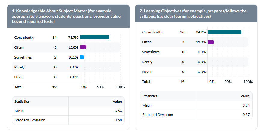 SET Survey Results from Blue